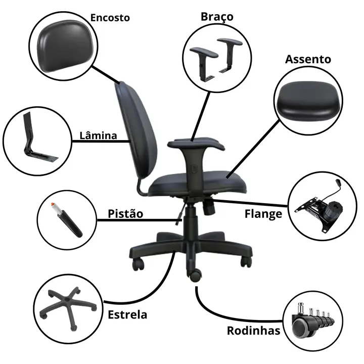 Diagrama com as peças de uma cadeira de escritório que podem ser trocadas: encosto, braço, assento, lâmina, pistão, flange, estrela e rodinhas